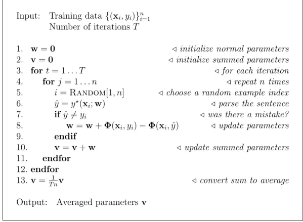 Figure 2-7: Pseudocode for the structured perceptron with parameter averaging.