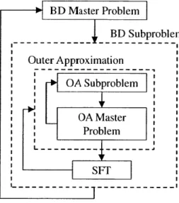 Figure  2-1:  Flow  chart  of the  proposed  two-level  algorithm.