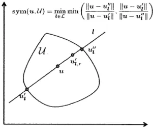 Figure  3-3:  Geometric  illustration  of sym(u, U).