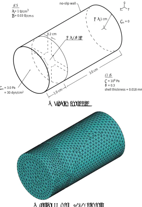 Figure 6   Fluid-structure interaction problem of flow around blades [25] 