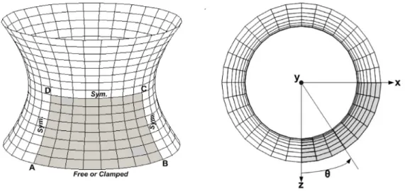 Figure 1  Analysis of the hyperboloid shell problems, t = thickness of shell, L=characteristic length, here L=1; 
