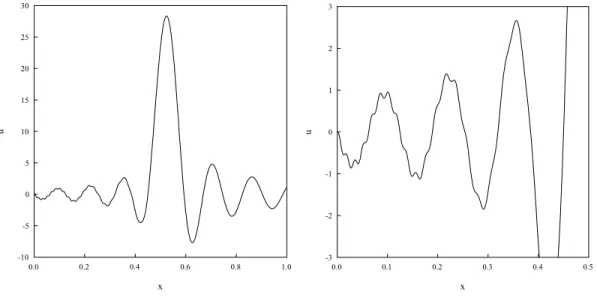 Figure 2 shows an application of the solution procedure and illustrates the effectiveness of  the method, see reference [13], also for further solutions