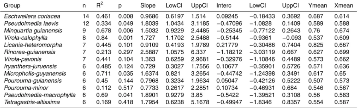 Table C1. Continued.