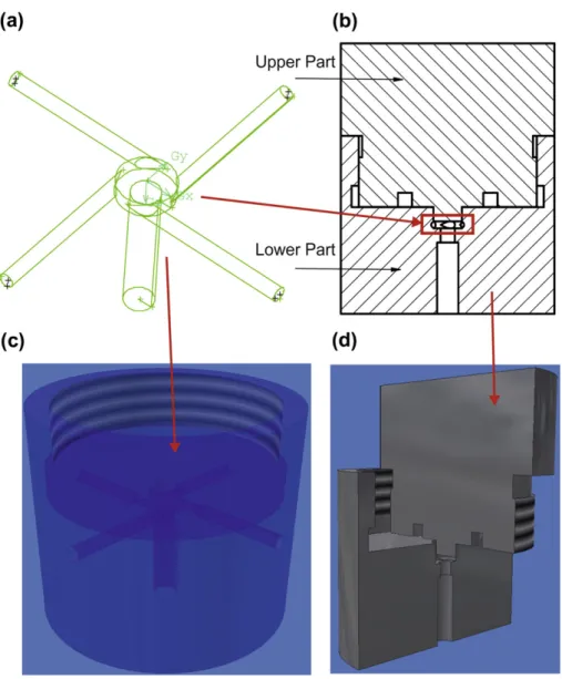 Fig. 1. Vortex micromixer geometry: (a) reaction chamber; (b–d) quotes and rendering of the whole apparatus.