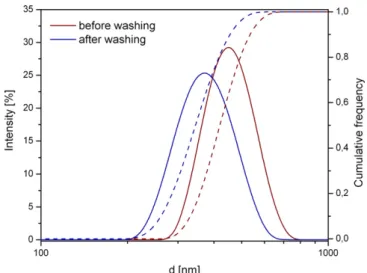 Fig. 6. XRD patterns of the MoS 2 nanoparticles obtained by the ‘‘Vortex procedure’’