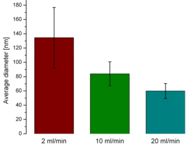 Fig. 10. FESEM micrographs of the MoS 2 nanoparticles obtained by the ‘‘Vortex procedure’’ with different inlet ﬂow rates: (a) 2 ml/min, (b) 10 ml/min and (c) 20 ml/min.