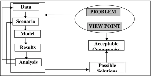 Fig. 1:   An iterative analysis of the problem. 