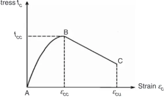 Figure 11. Confrontation of the stress–strain experimental curves and theoretical.
