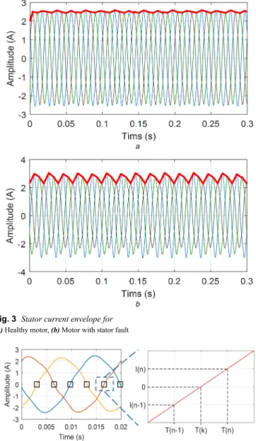 Fig. 4  Calculation of approximate ZCT