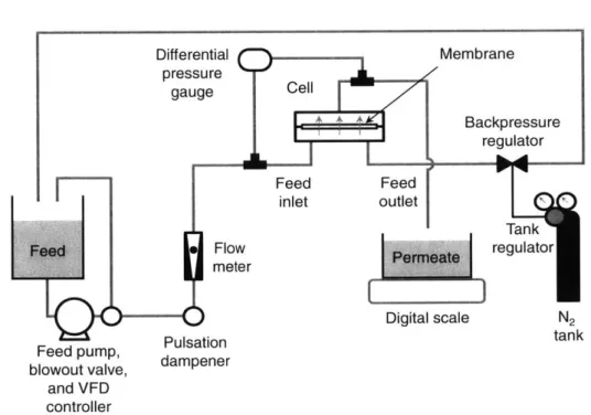 Figure  2-2:  Schematic  of  experimental  setup.