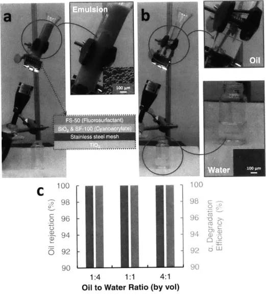 Figure  3-3:  Solely  gravity-driven  separation  of  surfactant-stabilized  oil- oil-water  emulsions  and  simultaneous  in-situ  degradation  of  organic   pollu-tant