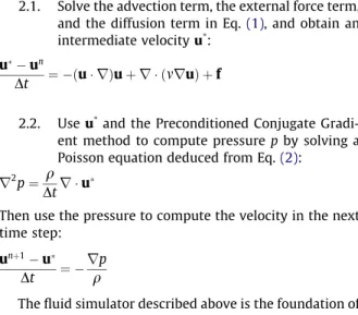 Fig. 1. Liquid ﬁlm represented by level set method. The shadowed part is the actual ﬁlm region, and the dashed line is the level set representation.