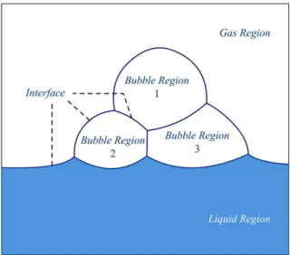 Fig. 2. Topology of bubble cluster by region code.