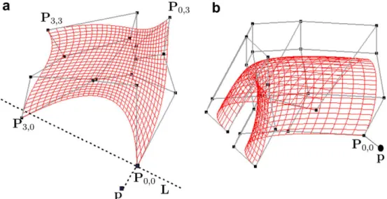 Fig. 2. Example showing the efﬁciency of the exclusion criteria for B-spline surfaces.