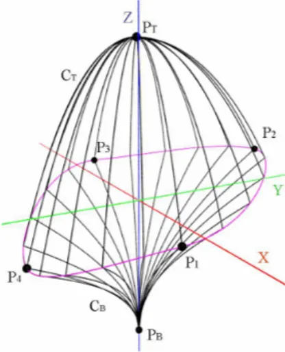 Fig. 4. Asymmetric hull parameters.