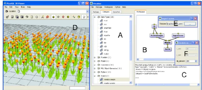 Figure  1.  Snapshot  of  the  OpenAlea  visual  modeling  environment.  (A)  The  package 582 