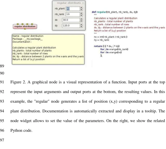 Figure  2.  A  graphical  node  is  a  visual  representation  of  a  function.  Input  ports  at  the  top 591 