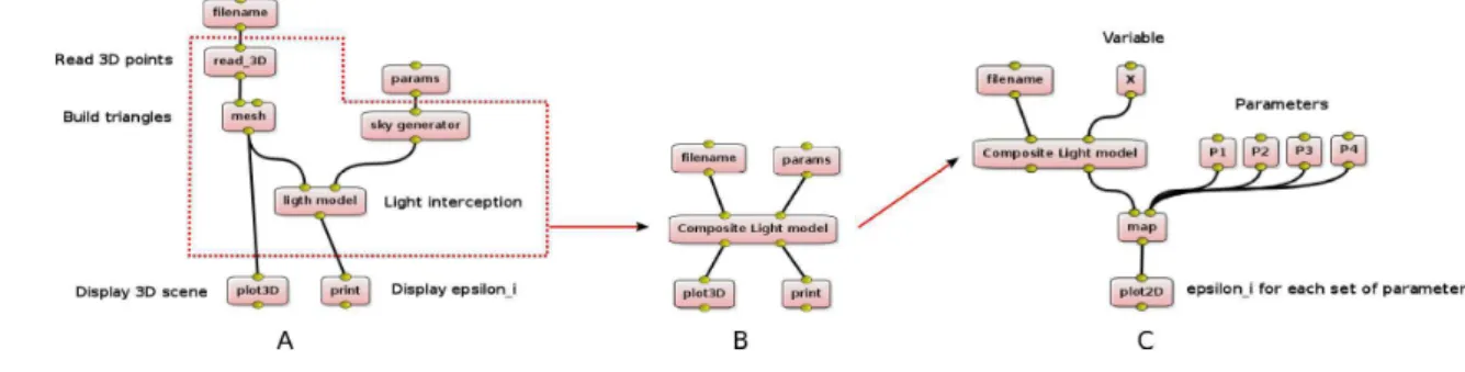 Figure 3. In the first example, we construct a plant model from a set of 3D points read in a 599 