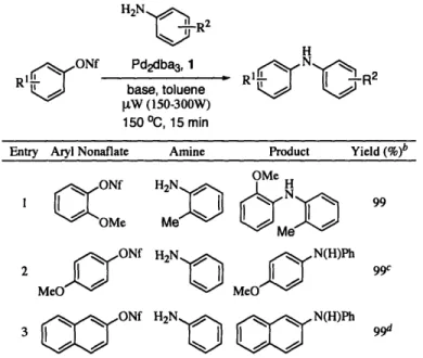 Table 2. Palladium-Catalyzed Amination of Electron-Rich and Electron-Neutral Aryl  Nonaflates.a H2N .
