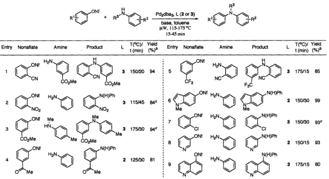 Table  3. Palladium-Catalyzed Amination of Functionalized Aryl Nonaflates.a
