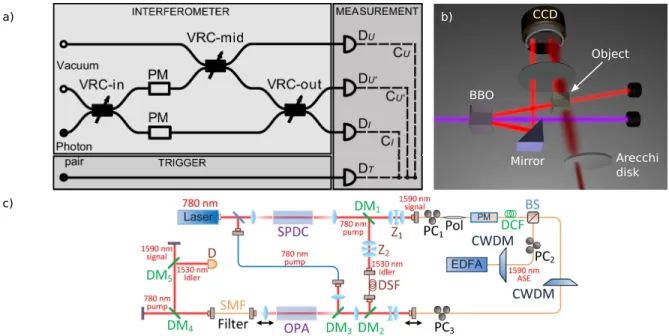 FIG. 3: Experimental demonstrations of quantum reading and quantum illumination. a) Experimental setup of perfect quantum reading 48 