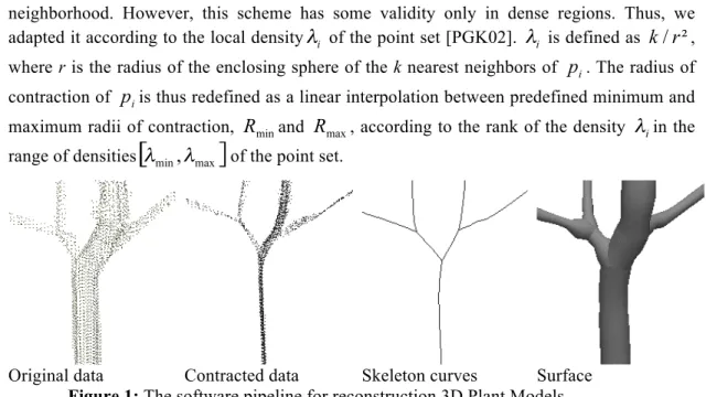 Figure 2: A step of SCA 