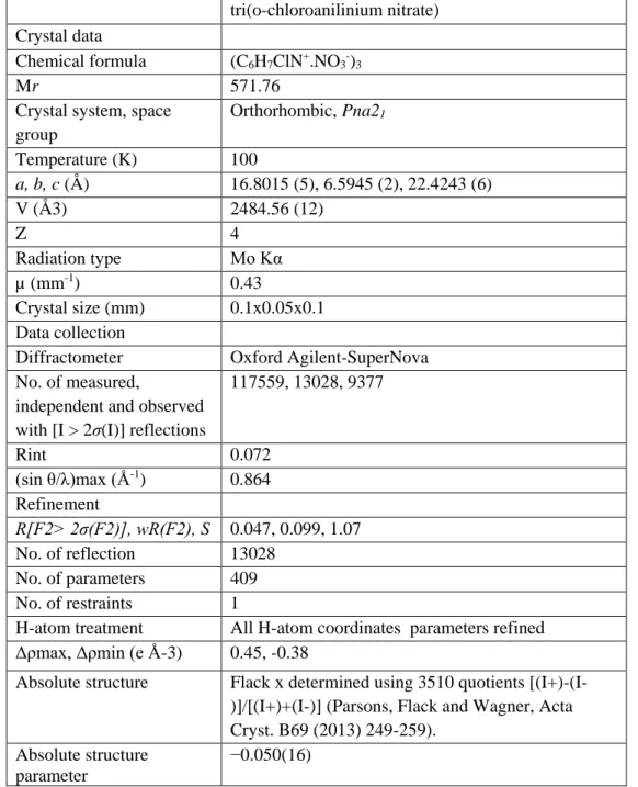 Table  1:  Crystallographic  and  refinement  details  for  the  structures  of  tri(o-chloroanilinium  nitrate) salt