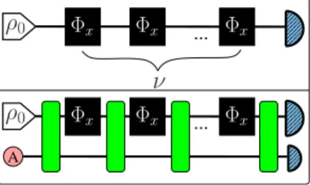 FIG. 3: Right: Sequential (or multi-round) scheme [24–