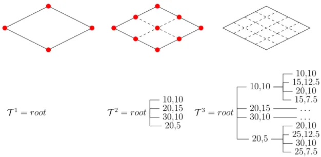 Figure 3-2: Visualization of the partitions and active uncertain parameter tree across multiple iterations