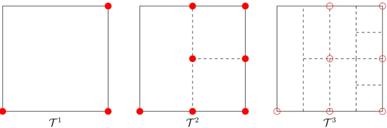 Figure 3-4: Partitioning of the uncertainty set in Example 2 using the multistage partitioning scheme