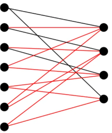 Figure 2-1: Example graph for proof of theorem 1: no-collision edges in E ′ are (dark) black, collision edges in E ′′ are (lighter) red