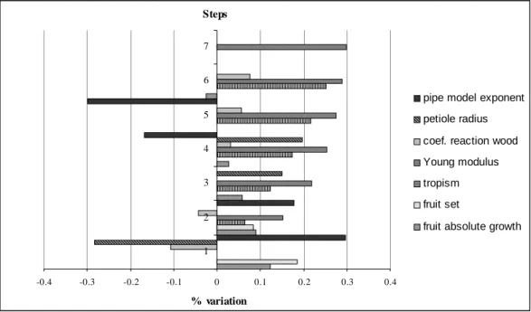 Fig. 11  Fig. 12  -0.4 -0.3 -0.2 -0.1 0 0.1 0.2 0.3 0.41234567Steps%  variation