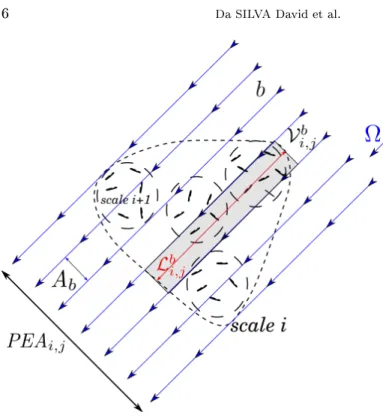 Fig. 2.2. Beam sampling illustration using a 3-scale  com-ponent representation.