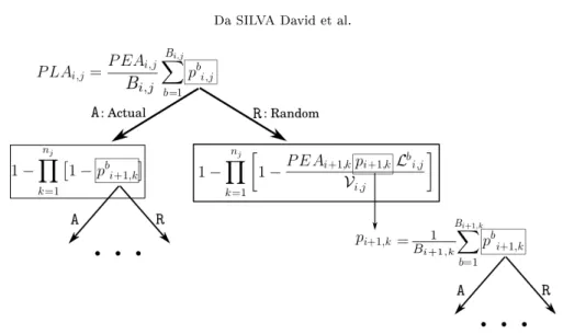 Fig. 2.3. Recursive pattern for computing the P LA of an element through its en- en-velope opacity