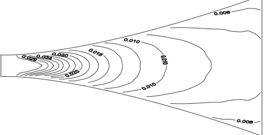Figure 4: Courbe Iso-Hauteurs dans un élargissement progressif défini par la relation (20) 