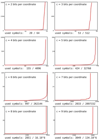 Figure 6 shows these three types of dependencies. Instance A.1 depends on its parent branch instance x.n (topological  depen-dence)