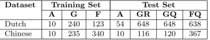 Table 1. Number of Authors (A) and number of Genuine (G) (Reference (GR) and Questioned (GQ)) and Forged (F) (Questioned Forged (FQ)) Signatures in the ICDAR Sig-Comp2011 Dataset