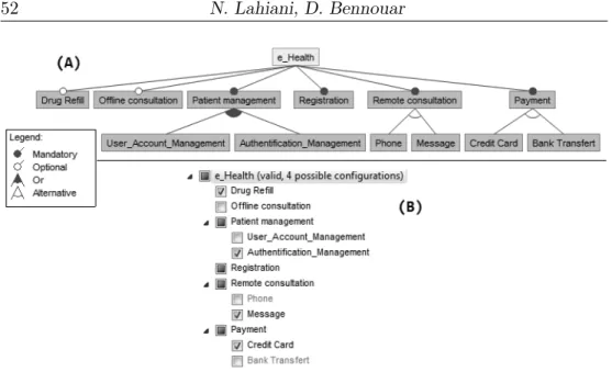 Figure 4: e-Health product line: (a) Feature Model tree for e-Health applica- applica-tions (b) Feature Configuration Model for e-Health.