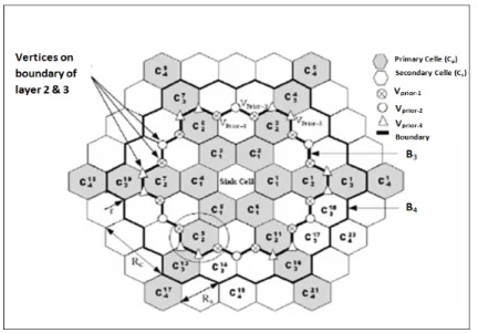 Figure 2.9 – Architecture multicouches compos´ ee de cellule en hexagone r´ egulier.