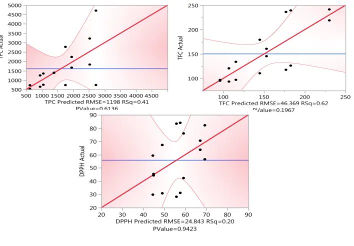 Figure  10 :  Résultats expérimentaux vs théoriques . 