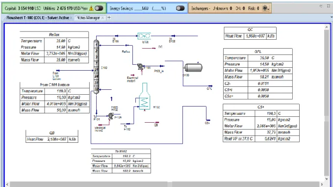 Figure IV-1 : Schéma du débutaniseur C102 retenu par la simulation. 