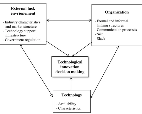 Fig. 3. The technology-organization-environment (TOE) framework (Tornatzky and Fleischer, 1990)