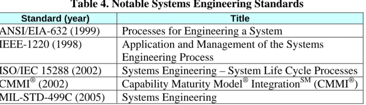 Table 5 shows and compares the content of the current standards, in the context of an  ontology that describes the relationship of various categories of effort that are widely viewed as 