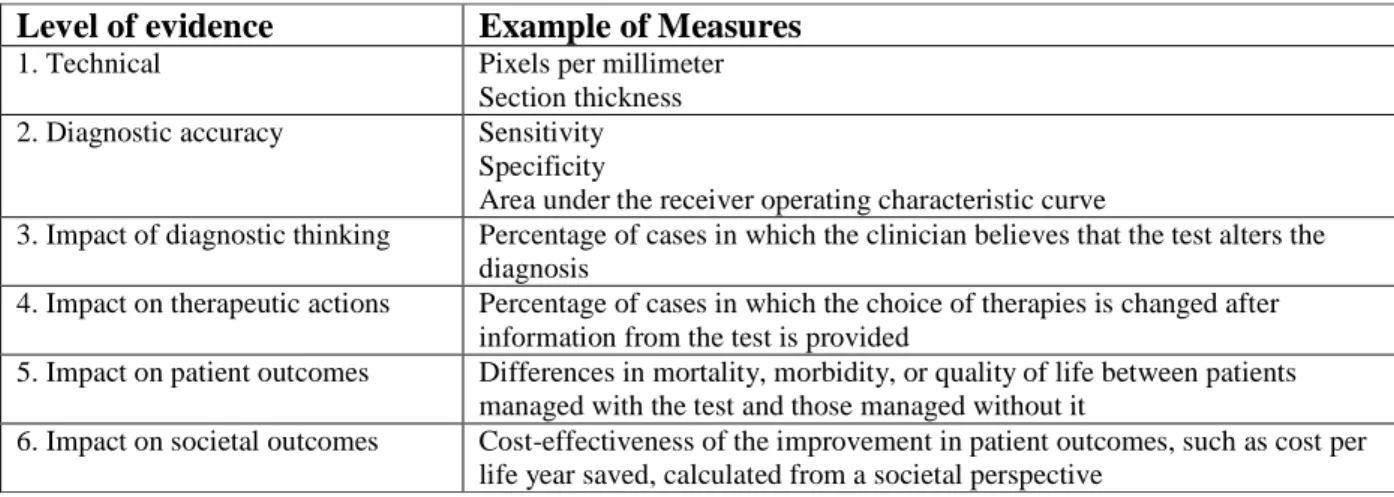 Table 3: Levels of Evidence in Evaluations of Diagnostic Technologies, with examples taken from the medical  imaging field (Pearson et al., 2008) 