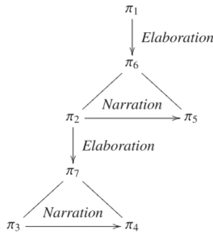 Figure 9: The SDRT structure for (1). 