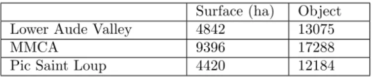 Table 3 reports the number of segments/objects resulting from the image segmentation step