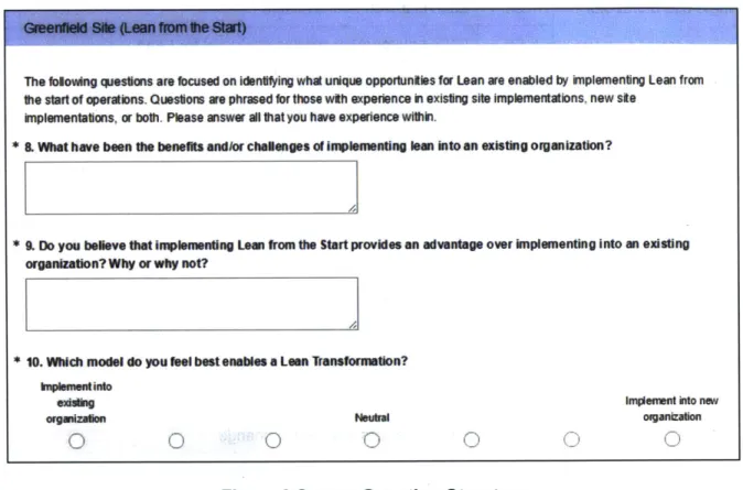 Figure  9  shows  and  example of the  survey;  the  section focused  on  the Greenfield implementation  of Lean.