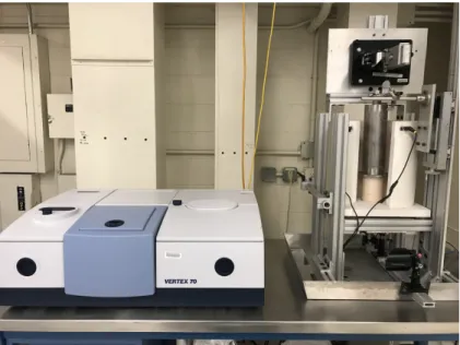 Figure 3-5: BRUKER Vertex 70 Fourier Transform Infrared (FTIR) spectroscopy experimental setup for measuring liquid-salt absorption coefficients.