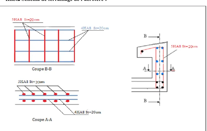 Figure III 3  Schéma de ferraillage de l’acrotère  III.2 Calcul du Balcon : 