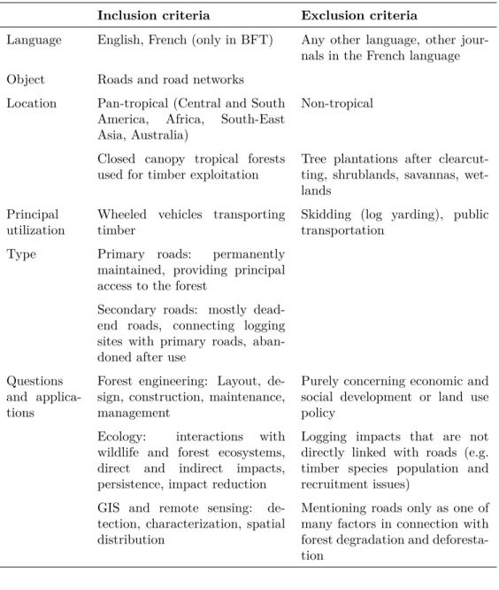 Table 1.1 – Inclusion and exclusion criteria for articles to be considered for critical appraisal, listed in hierarchical order.